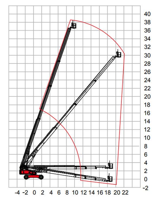 الارتفاعات أثناء التشغيل