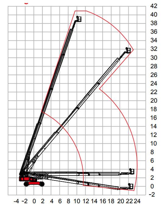 الارتفاعات أثناء التشغيل