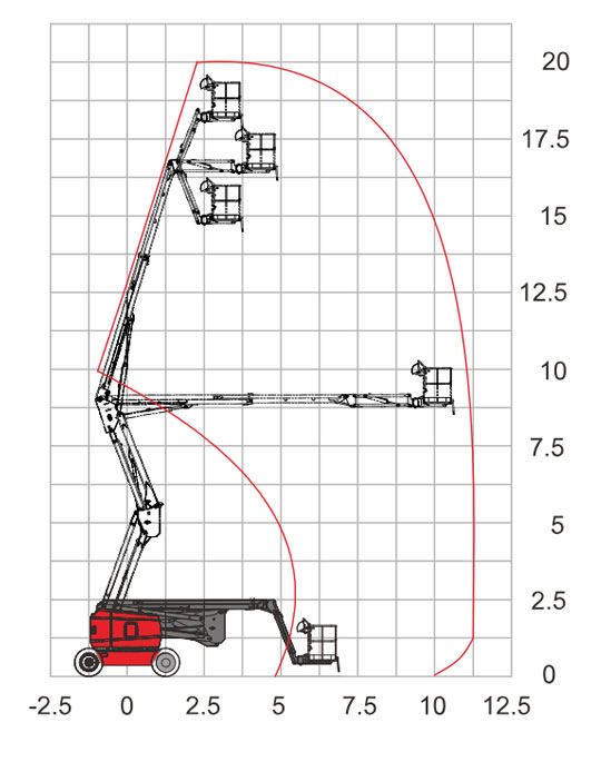 الارتفاعات أثناء التشغيل